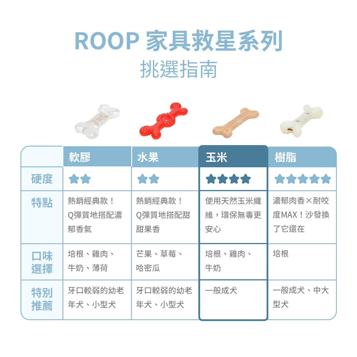ROOP 狗狗磨牙玩具-天然玉米系列